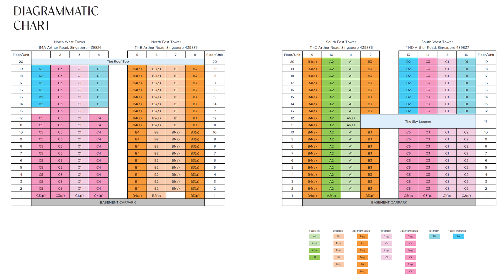 Liv@MB Elevation Chart
